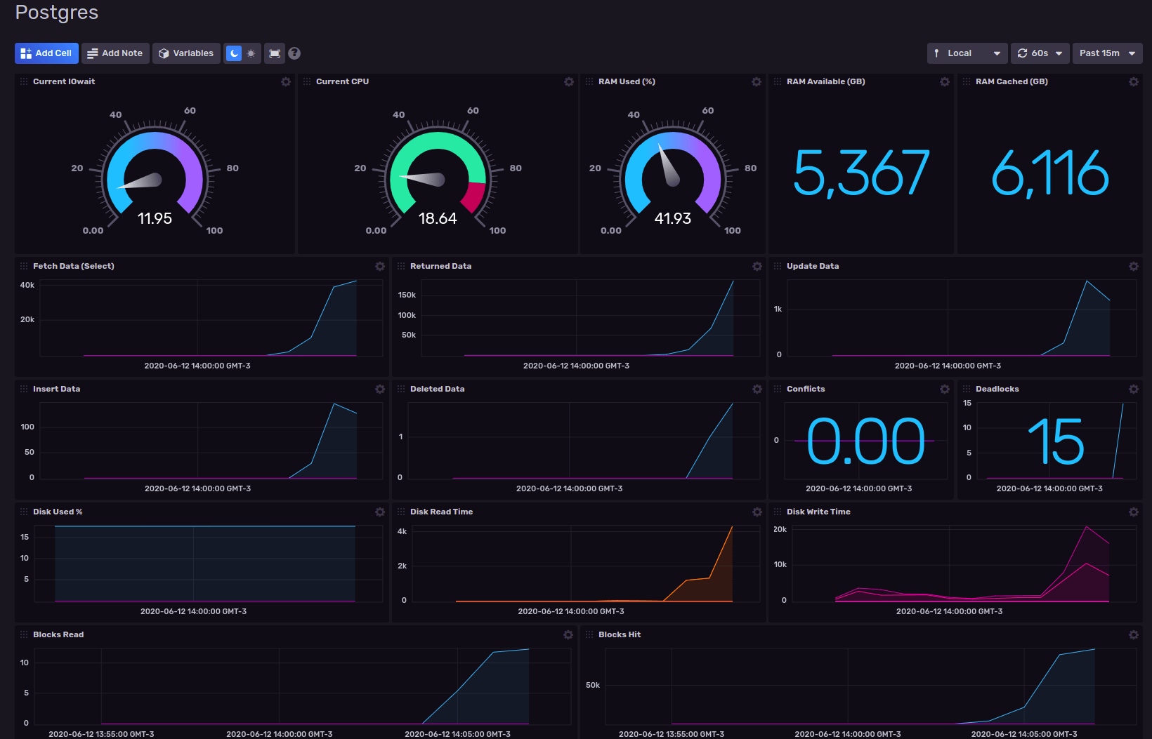 Cómo monitorear PostgreSQL con InfluxDB v2